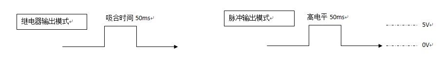 ../_images/%E8%BE%93%E5%87%BA%E6%B3%A2%E5%BD%A21.jpg