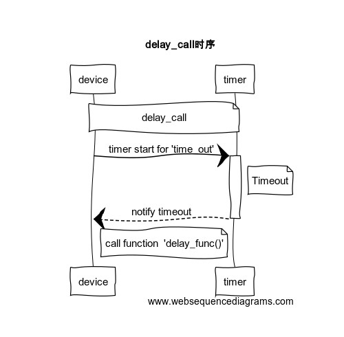 ../../_images/delay_call.jpg