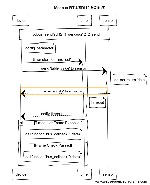 ../../_images/modbus_send.jpg
