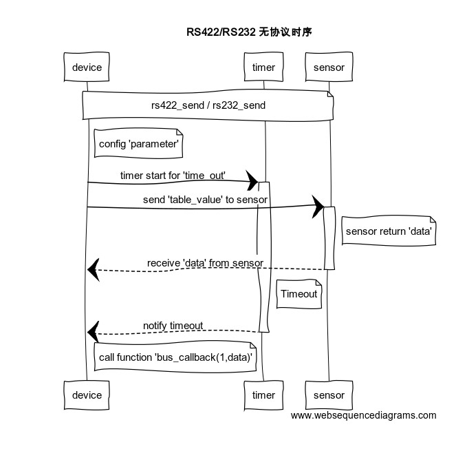 ../../_images/rs422_rs232_send.jpg